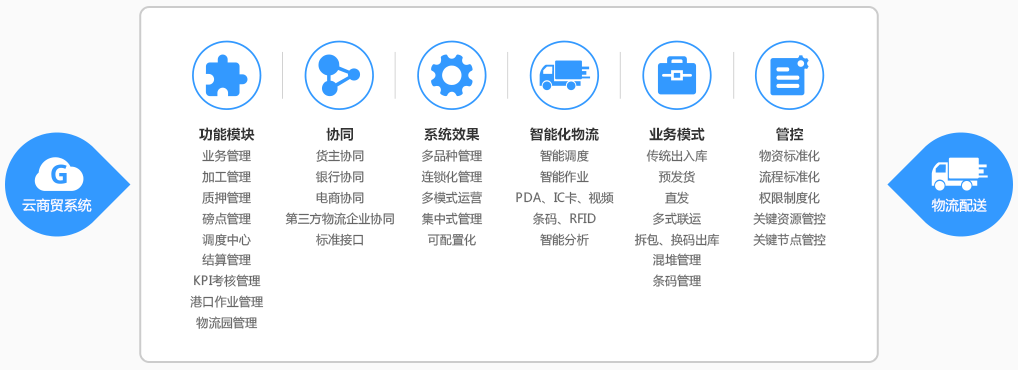 不朽情缘云仓储-湖南不朽情缘科技_软件开发_网站建设_网络推广_视觉设计